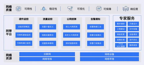 UCloud優刻得召開私有云混合云軟件產品發布暨合作伙伴招募會，攜手生態伙伴共贏數字化未來