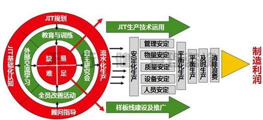 淺談企業(yè)運(yùn)轉(zhuǎn)中的常見問題與改善建議——精益生產(chǎn)管理咨詢師視角
