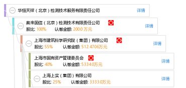 華恒天祥（北京）檢測技術服務有限責任公司 專業(yè)檢測技術的領航者